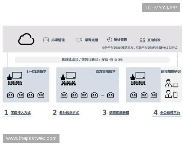 博天堂网址导航不断优化更新确保资源的丰富性和访问的顺畅性