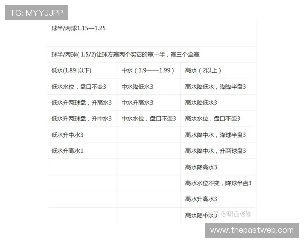 博天堂足彩预测专家解读赛前数据分析帮助彩民制定合理投注策略